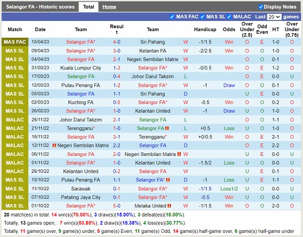 Nhận định Selangor vs Terengganu 21h00 ngày 184 (VĐ Malaysia 2023) 3
