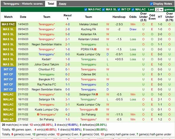 Nhận định Selangor vs Terengganu 21h00 ngày 184 (VĐ Malaysia 2023) 4