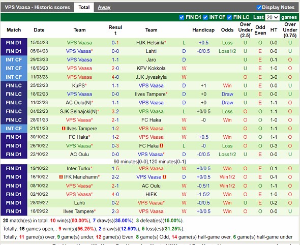 Nhận định HJK vs VPS 22h00 ngày 194 (VĐ Phần Lan 2023) 4