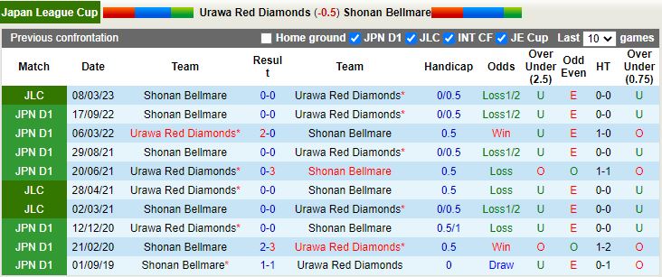 Nhận định Urawa Red vs Shonan Bellmare 17h30 ngày 194 (Cúp Liên Đoàn Nhật Bản 2023) 2