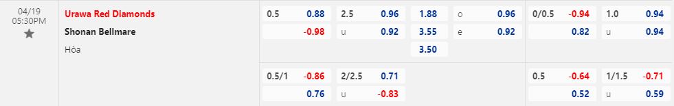 Nhận định Urawa Red vs Shonan Bellmare 17h30 ngày 194 (Cúp Liên Đoàn Nhật Bản 2023) 1