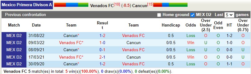 Nhận định Venados vs Cancun 8h05 ngày 194 (Hạng 2 Mexico) 2