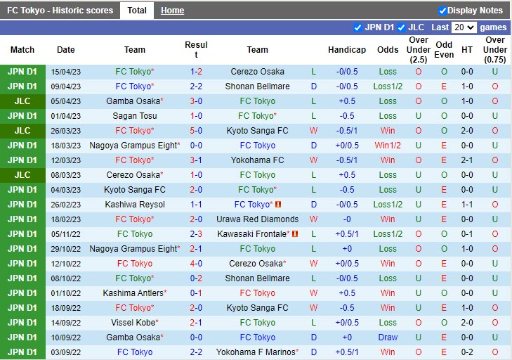 Nhận định Cerezo Osaka vs Kyoto Sanga 17h00 ngày 194 (Cúp Liên đoàn Nhật 2023) 3