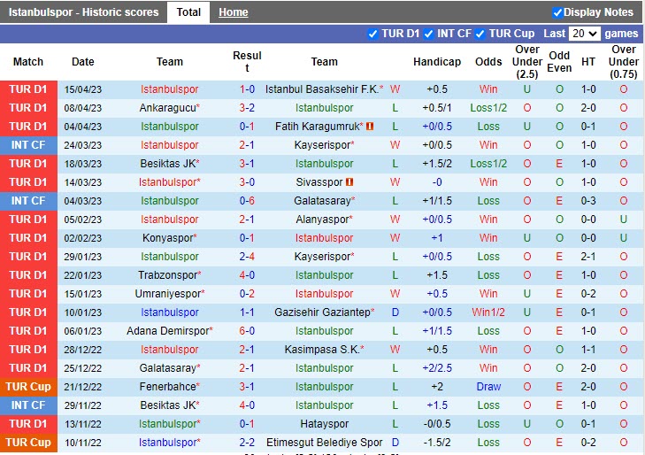 Nhận định Istanbulspor vs Antalyaspor 21h00 ngày 194 (VĐQG Thổ Nhĩ Kỳ 20222023) 3