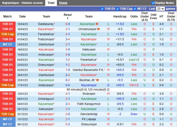 Nhận định Kayserispor vs Kasimpasa 21h00 ngày 194 (VĐQG Thổ Nhĩ Kỳ 20222023) 3