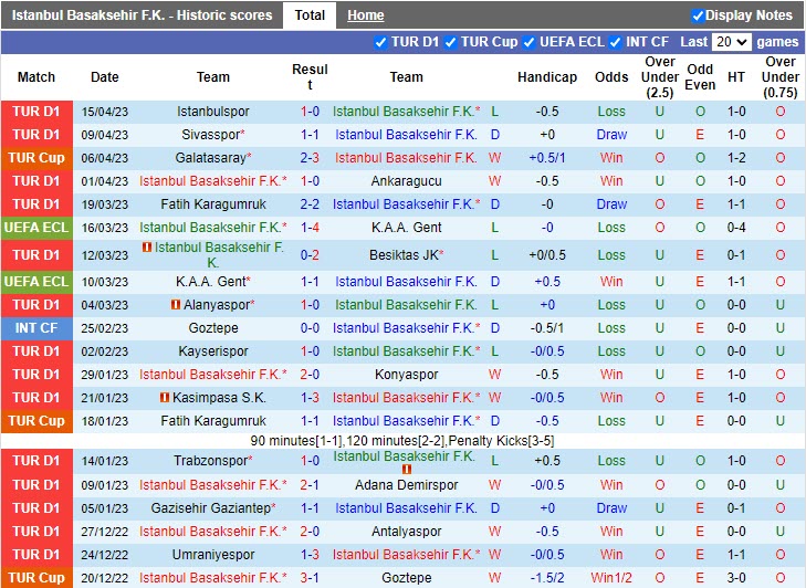 Nhận định Basaksehir vs Fenerbahce 0h30 ngày 204 (VĐQG Thổ Nhĩ Kỳ 20222023) 3