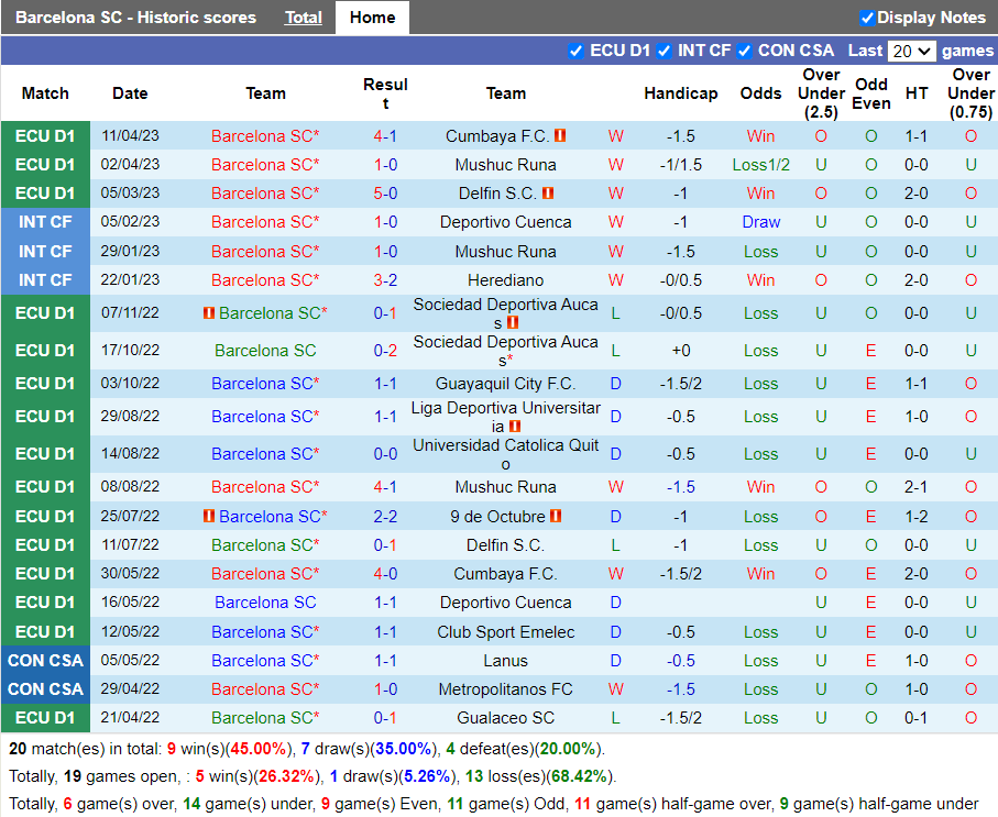 Nhận định Barcelona SC vs Bolivar (9h00 ngày 204, Copa Libertadores) 2 Nhận định Barcelona SC vs Bolivar (9h00 ngày 204, Copa Libertadores) 2