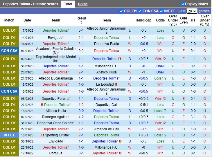 Nhận định Tolima vs Tigre 9h00 ngày 214 (Copa Sudamericana 2023) 2