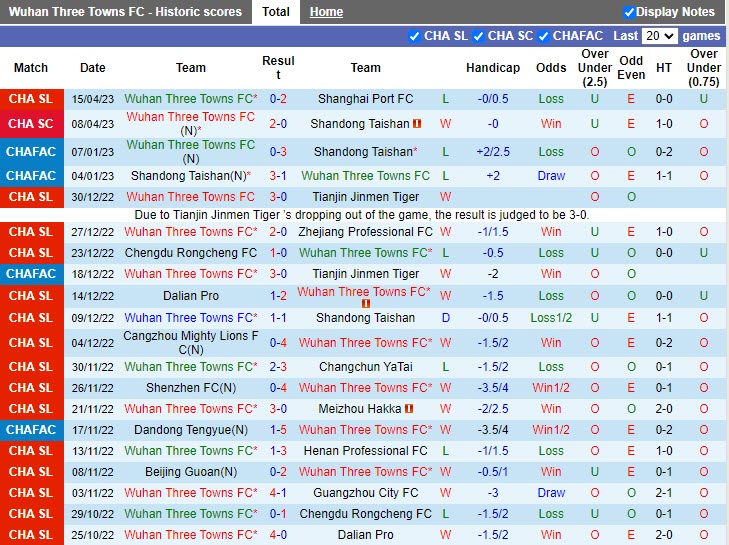 Nhận định Wuhan Three Towns vs Beijing Guoan 18h35 ngày 204 (VĐQG Trung Quốc 202023) 3 Nhận định Wuhan Three Towns vs Beijing Guoan 18h35 ngày 204 (VĐQG Trung Quốc 202023) 3