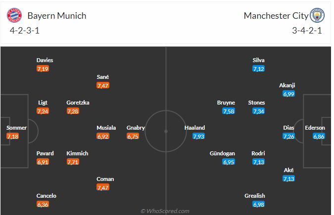 Nhận định Bayern Munich vs Man City (02h00 ngày 204) Allianz Arena cũng không cứu nổi Hùm xám 5