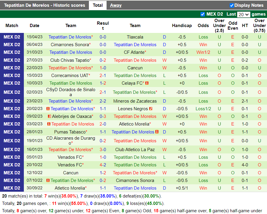 Nhận định Raya2 Expansion vs Morelos (10h05 ngày 204, Hạng 2 Mexico) 4 Nhận định Raya2 Expansion vs Morelos (10h05 ngày 204, Hạng 2 Mexico) 4
