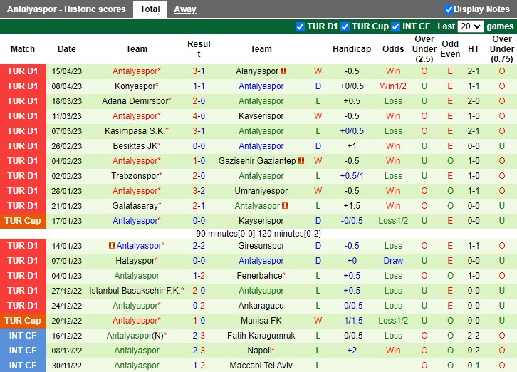 Nhận định Istanbulspor vs Antalyaspor 21h00 ngày 194 (VĐQG Thổ Nhĩ Kỳ 20222023) 4