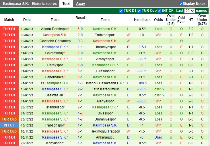 Nhận định Kayserispor vs Kasimpasa 21h00 ngày 194 (VĐQG Thổ Nhĩ Kỳ 20222023) 4