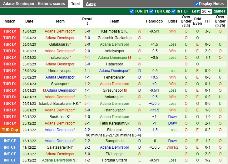 Nhận định Konyaspor vs Adana Demirspor 0h30 ngày 204 (VĐQG Thổ Nhĩ Kỳ 20222023) 4