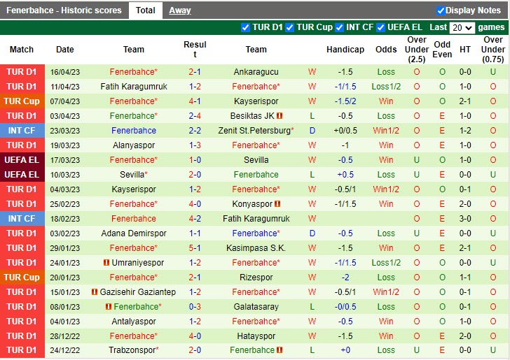 Nhận định Basaksehir vs Fenerbahce 0h30 ngày 204 (VĐQG Thổ Nhĩ Kỳ 20222023) 4