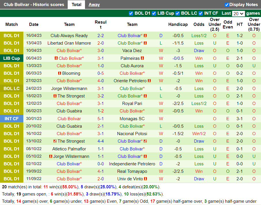 Nhận định Barcelona SC vs Bolivar (9h00 ngày 204, Copa Libertadores) 3 Nhận định Barcelona SC vs Bolivar (9h00 ngày 204, Copa Libertadores) 3