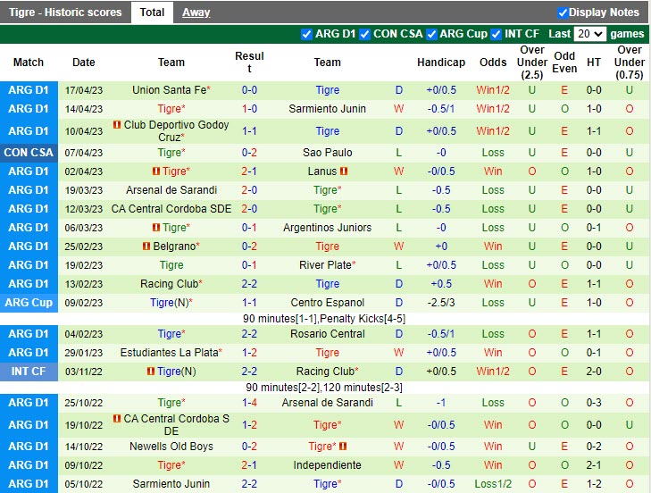 Nhận định Tolima vs Tigre 9h00 ngày 214 (Copa Sudamericana 2023) 3