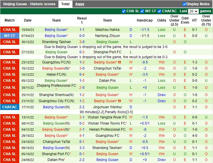 Nhận định Wuhan Three Towns vs Beijing Guoan 18h35 ngày 204 (VĐQG Trung Quốc 202023) 4 Nhận định Wuhan Three Towns vs Beijing Guoan 18h35 ngày 204 (VĐQG Trung Quốc 202023) 4