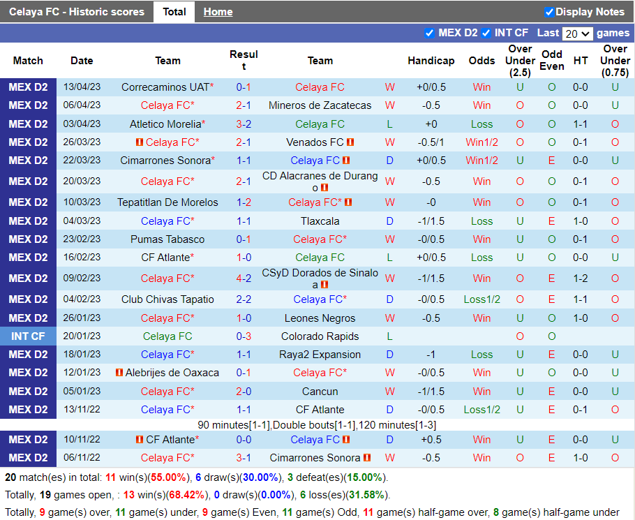 Nhận định Celaya vs La Paz (8h05 ngày 204, Hạng 2 Mexico) 3