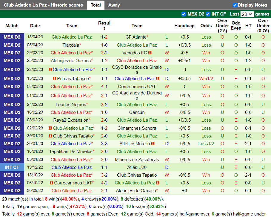 Nhận định Celaya vs La Paz (8h05 ngày 204, Hạng 2 Mexico) 4