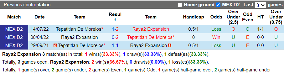 Nhận định Raya2 Expansion vs Morelos (10h05 ngày 204, Hạng 2 Mexico) 2 Nhận định Raya2 Expansion vs Morelos (10h05 ngày 204, Hạng 2 Mexico) 2