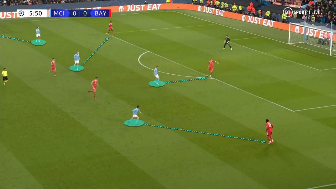 Đường cong pressing của Pep đã khuất phục Bayern Munich như thế nào 12