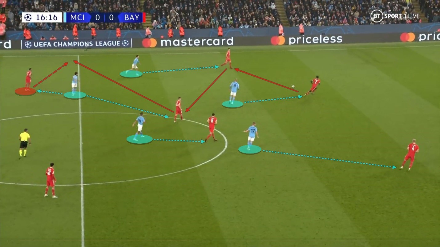 Đường cong pressing của Pep đã khuất phục Bayern Munich như thế nào 16