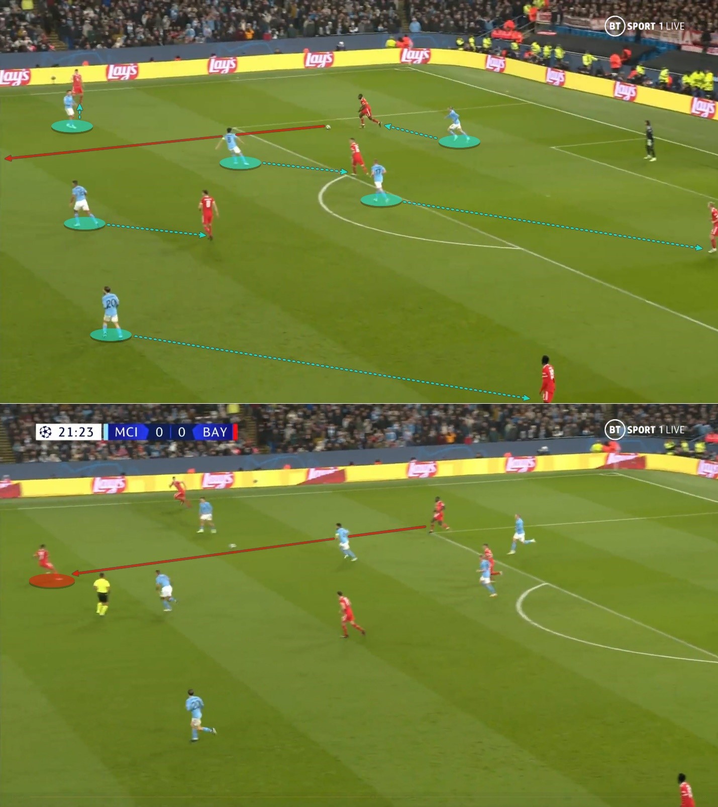 Đường cong pressing của Pep đã khuất phục Bayern Munich như thế nào 17