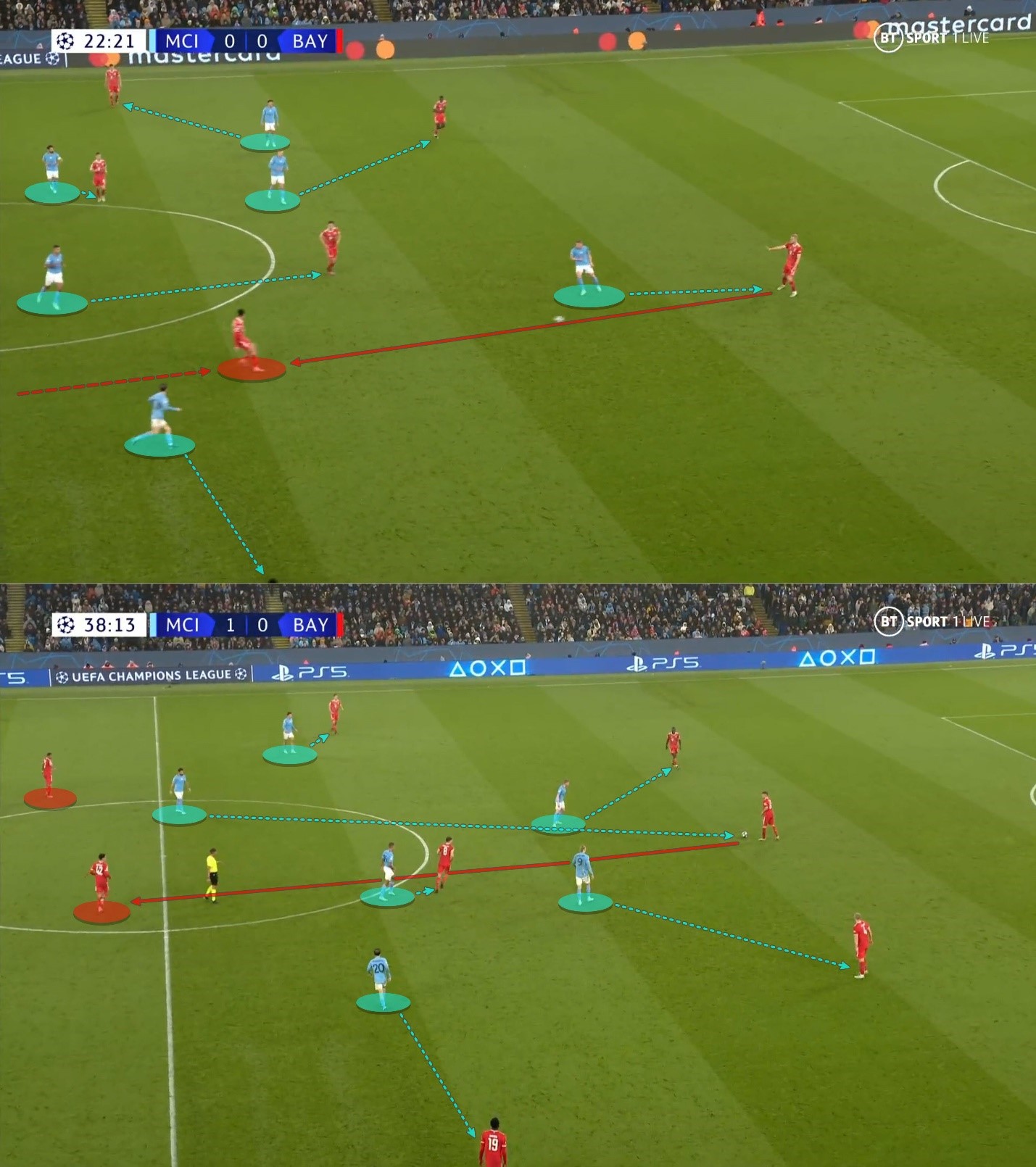 Đường cong pressing của Pep đã khuất phục Bayern Munich như thế nào 18