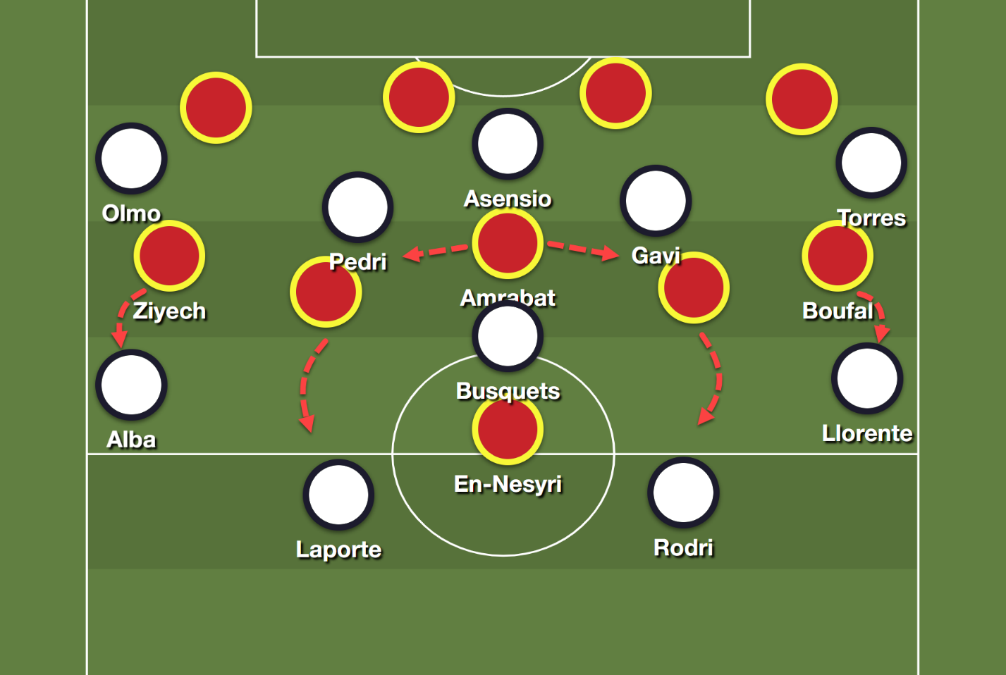 Đường cong pressing của Pep đã khuất phục Bayern Munich như thế nào 2