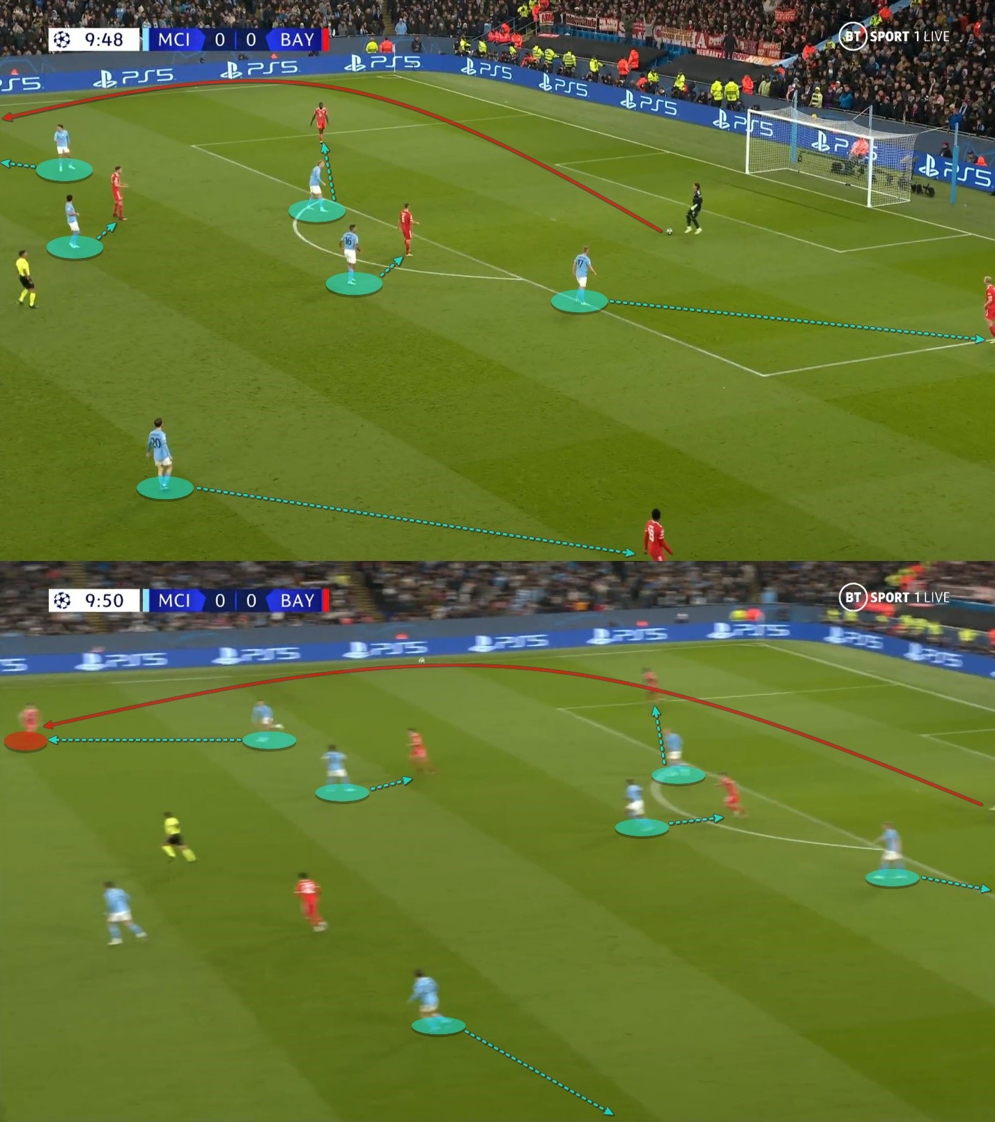 Đường cong pressing của Pep đã khuất phục Bayern Munich như thế nào 20