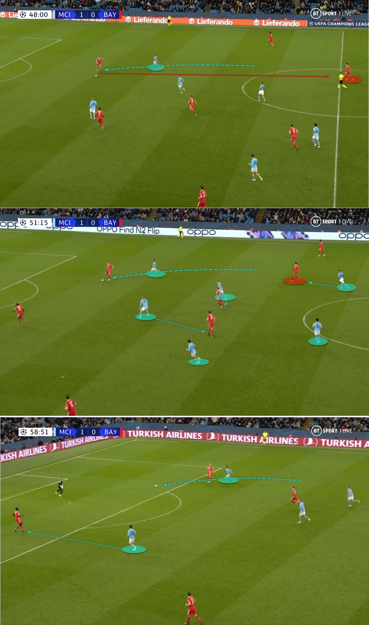 Đường cong pressing của Pep đã khuất phục Bayern Munich như thế nào 23