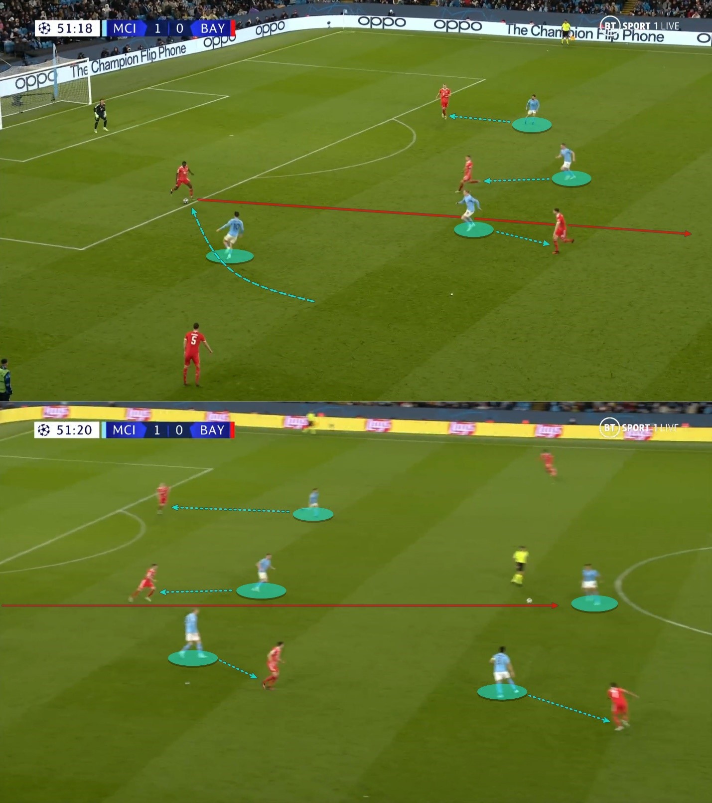 Đường cong pressing của Pep đã khuất phục Bayern Munich như thế nào 25