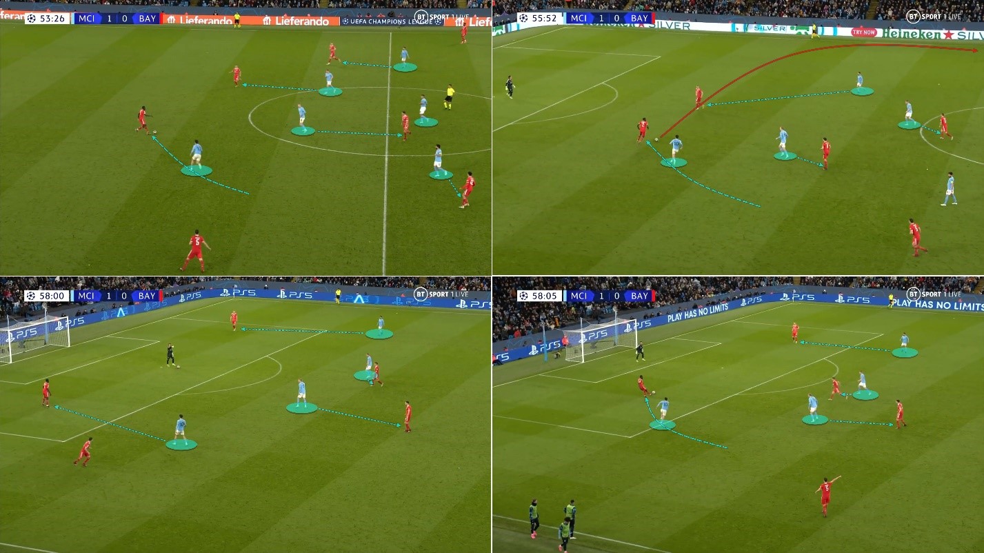 Đường cong pressing của Pep đã khuất phục Bayern Munich như thế nào 26