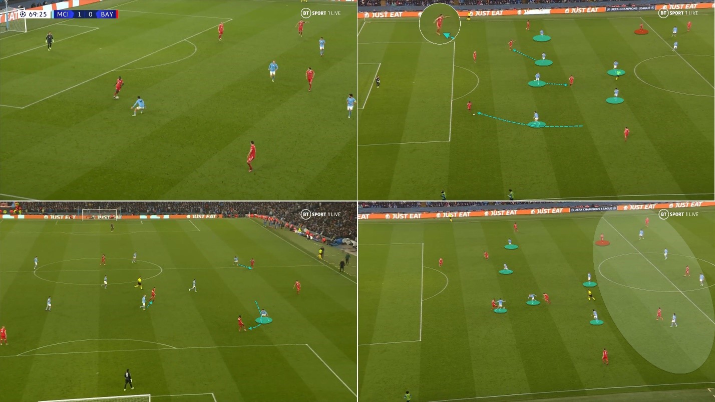 Đường cong pressing của Pep đã khuất phục Bayern Munich như thế nào 27