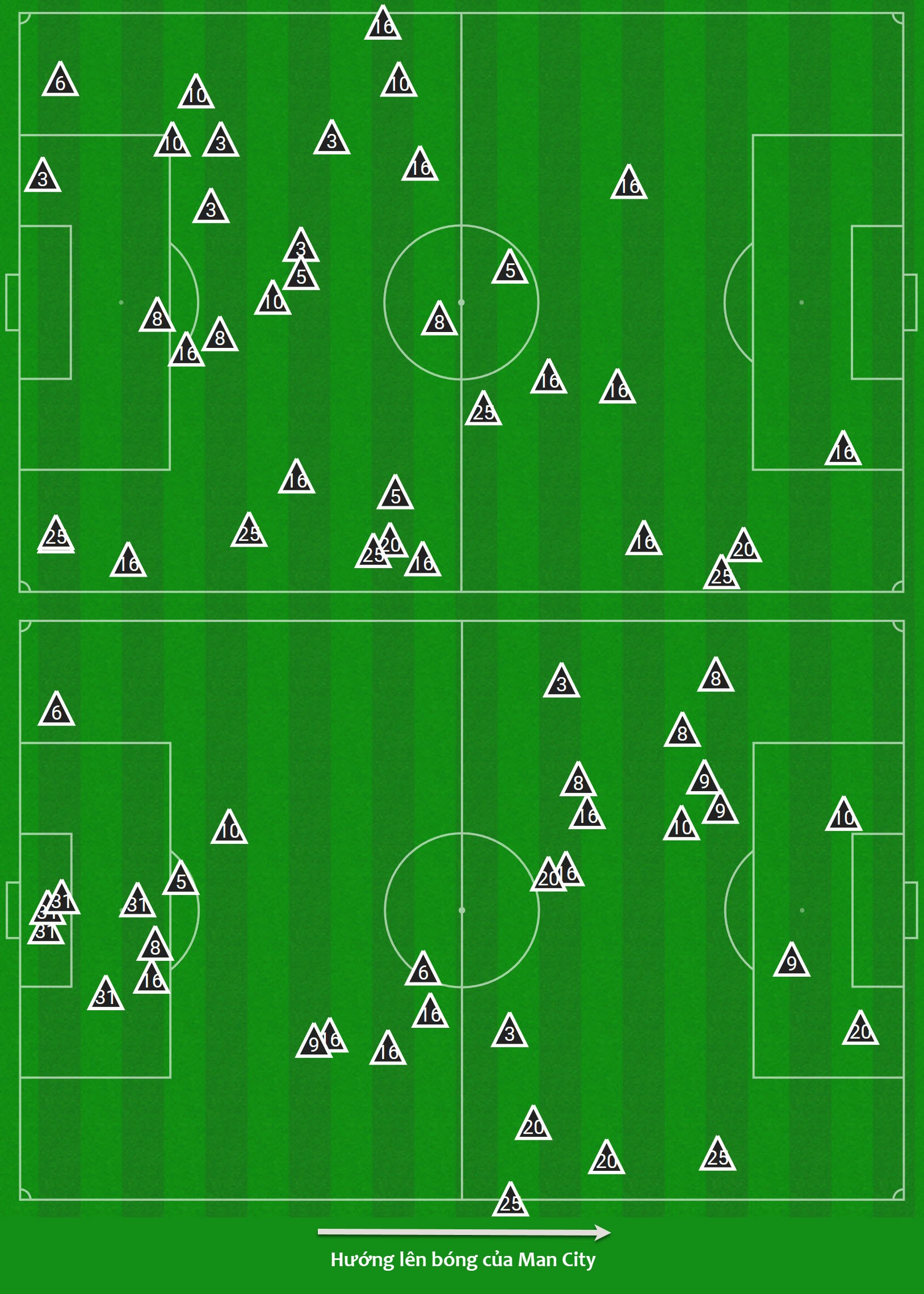 Đường cong pressing của Pep đã khuất phục Bayern Munich như thế nào 28