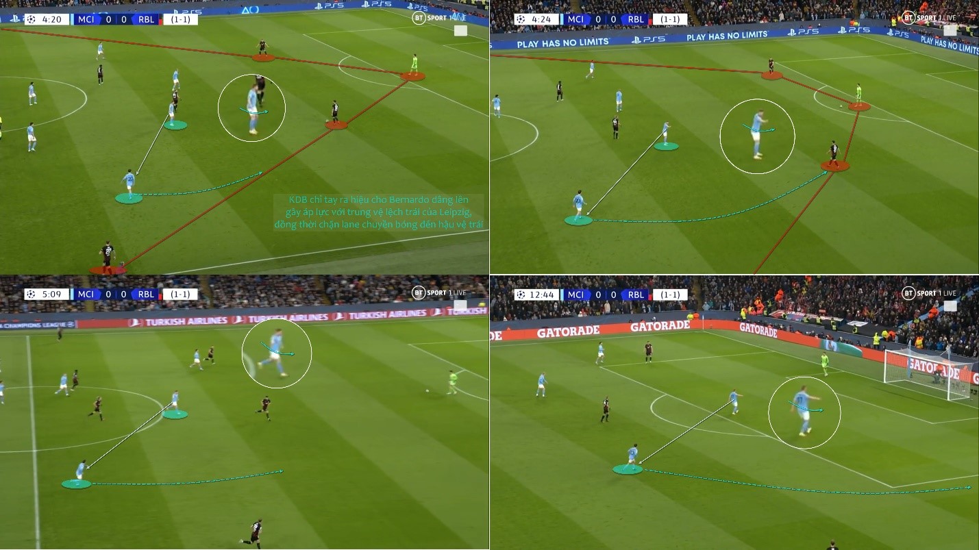 Đường cong pressing của Pep đã khuất phục Bayern Munich như thế nào 7
