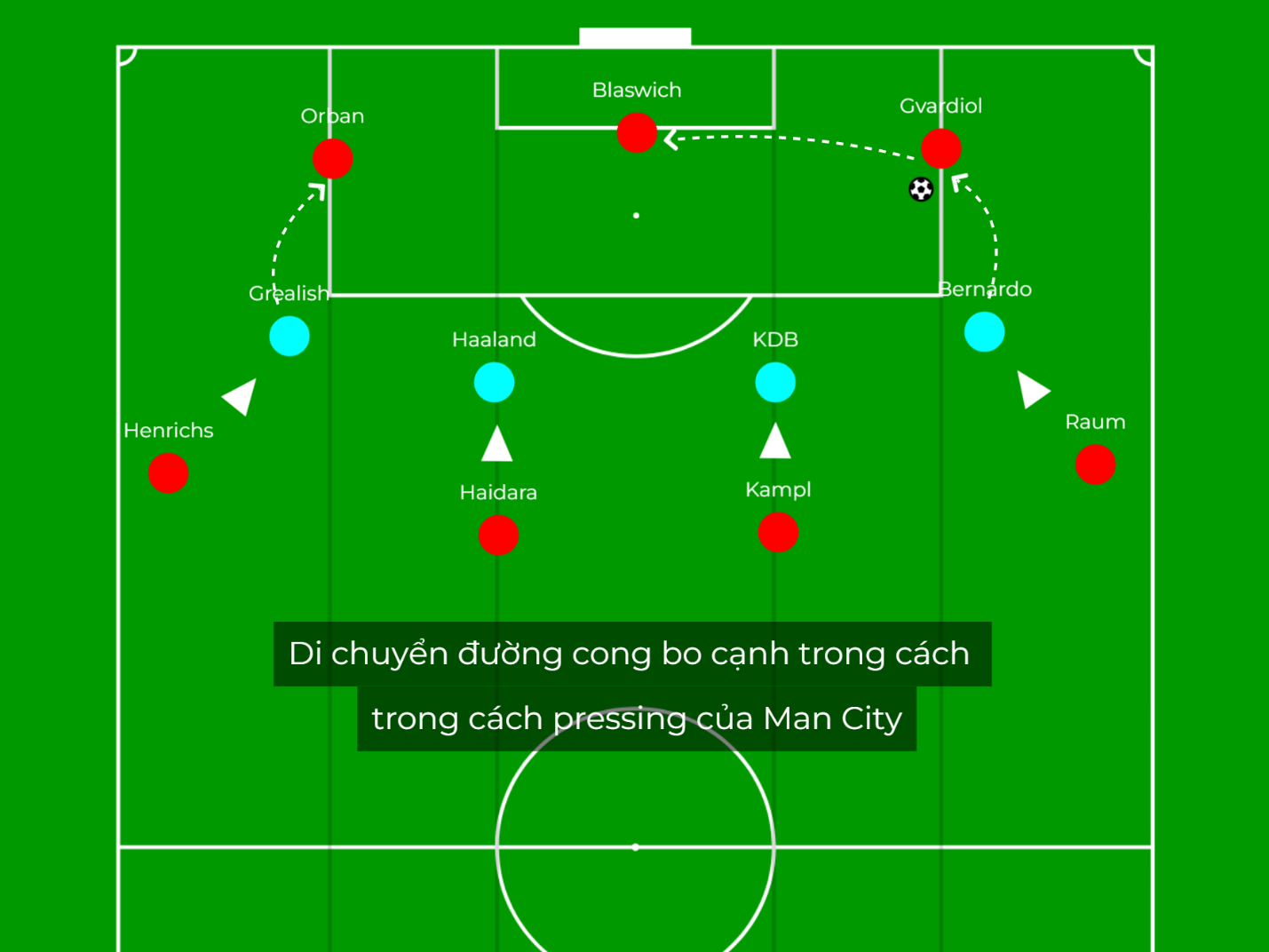 Đường cong pressing của Pep đã khuất phục Bayern Munich như thế nào 8