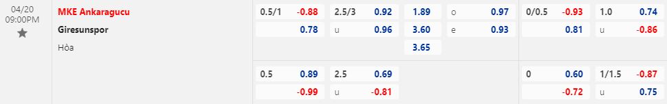 Nhận định Ankaragucu vs Giresunspor 21h00 ngày 204 (VĐQG Thổ Nhĩ Kỳ 202223) 1