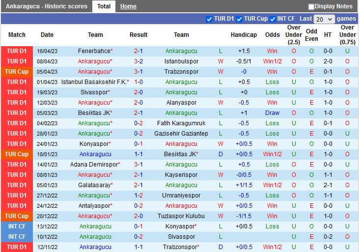 Nhận định Ankaragucu vs Giresunspor 21h00 ngày 204 (VĐQG Thổ Nhĩ Kỳ 202223) 3