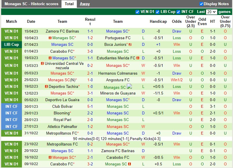 Nhận định Colo Colo vs Monagas 8h00 ngày 204 (Copa Libertadores) 3