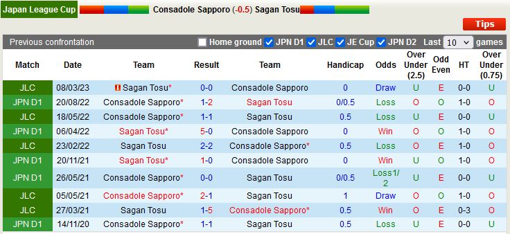 Nhận định Consadole Sapporo vs Sagan Tosu 17h00 ngày 194 (Cúp Liên đoàn Nhật Bản 2023) 2