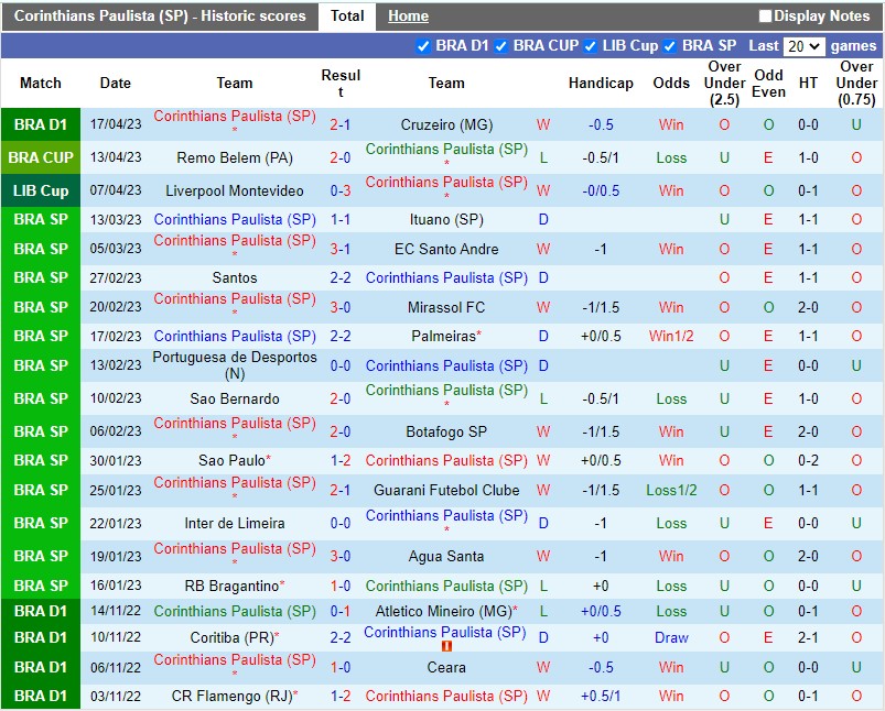 Nhận định Corinthians vs Argentinos 7h30 ngày 204 (Copa Libertadores) 2 Nhận định Corinthians vs Argentinos 7h30 ngày 204 (Copa Libertadores) 2
