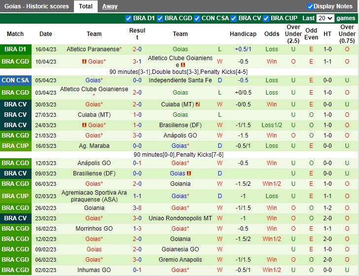 Nhận định Deportes vs Goias 9h00 ngày 214 (Copa Sudamericana 2023) 3 Nhận định Deportes vs Goias 9h00 ngày 214 (Copa Sudamericana 2023) 3