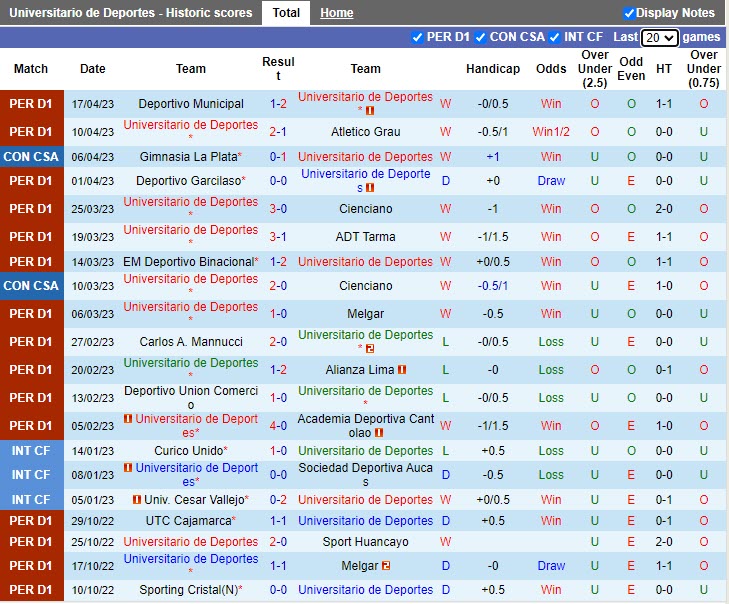 Nhận định Deportes vs Goias 9h00 ngày 214 (Copa Sudamericana 2023) 2 Nhận định Deportes vs Goias 9h00 ngày 214 (Copa Sudamericana 2023) 2