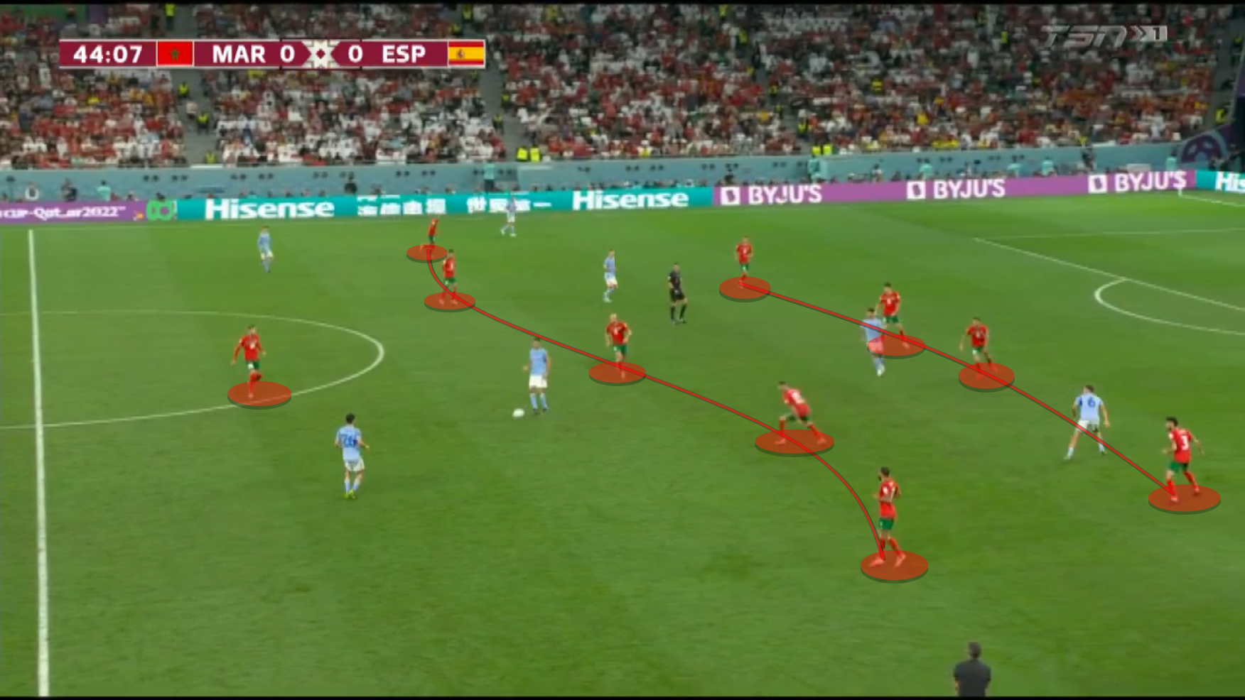 Đường cong pressing của Pep đã khuất phục Bayern Munich như thế nào 1