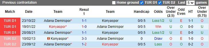 Nhận định Konyaspor vs Adana Demirspor 0h30 ngày 204 (VĐQG Thổ Nhĩ Kỳ 20222023) 2