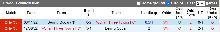 Nhận định Wuhan Three Towns vs Beijing Guoan 18h35 ngày 204 (VĐQG Trung Quốc 202023) 2 Nhận định Wuhan Three Towns vs Beijing Guoan 18h35 ngày 204 (VĐQG Trung Quốc 202023) 2