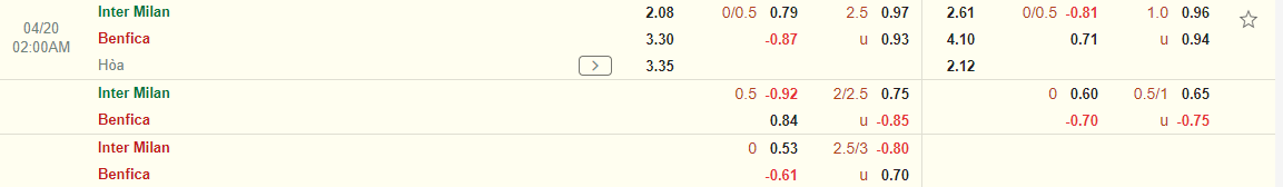 Nhận định Inter Milan vs Benfica (02h00 ngày 204) Không còn gì để mất 4 Nhận định Inter Milan vs Benfica (02h00 ngày 204) Không còn gì để mất 4