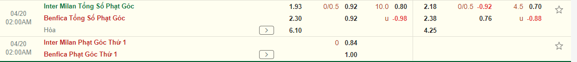 Nhận định Inter Milan vs Benfica (02h00 ngày 204) Không còn gì để mất 3 Nhận định Inter Milan vs Benfica (02h00 ngày 204) Không còn gì để mất 3